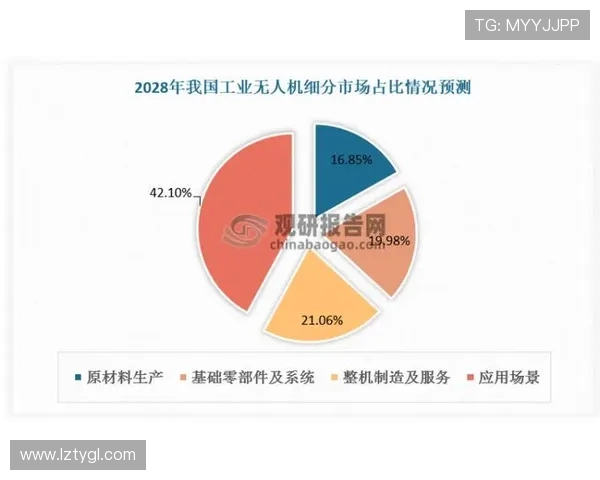 《电竞产业的崛起与未来发展趋势分析：技术创新与全球化竞争的双重推动》